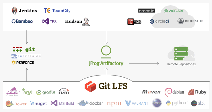 Git LFS Repositories