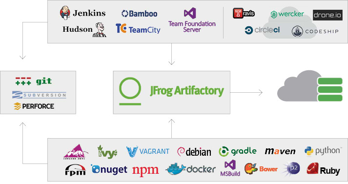 RubyGems Repositories