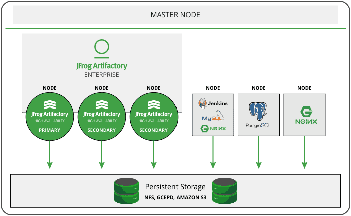 JFrog Artifactory in OpenShift