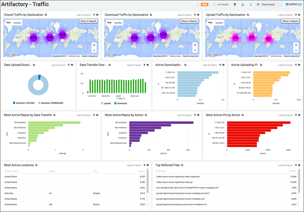 Log Analytics Dashboard