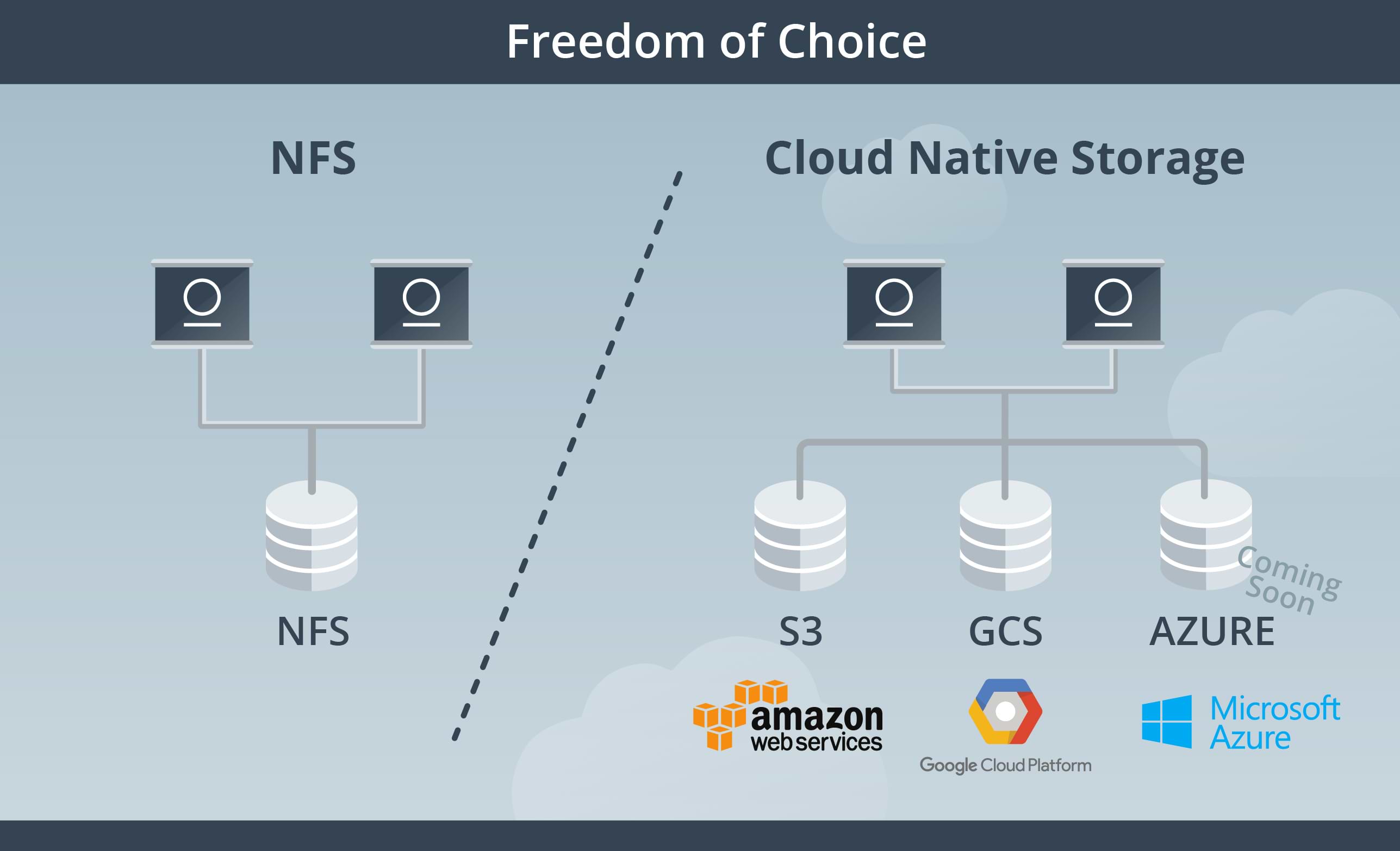 Artifactory NFS or Cloud Native