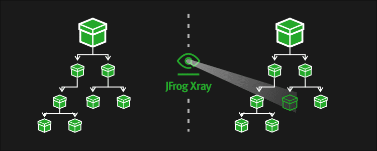Vulnerability detection with Xray graph REST APIs