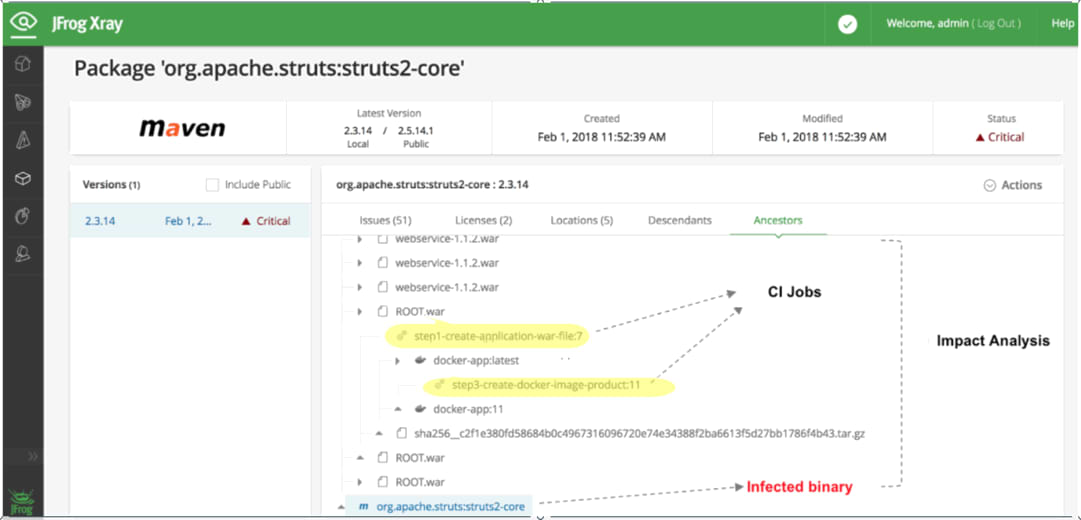 JFrog Xtray View of Vunerabilities