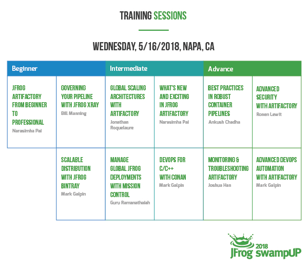 swampUP 2018 Training Sessions
