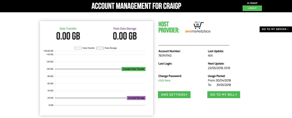 Artifactory Account Mgt Dashboard