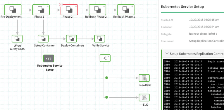 CDaaS with Harness and JFrog