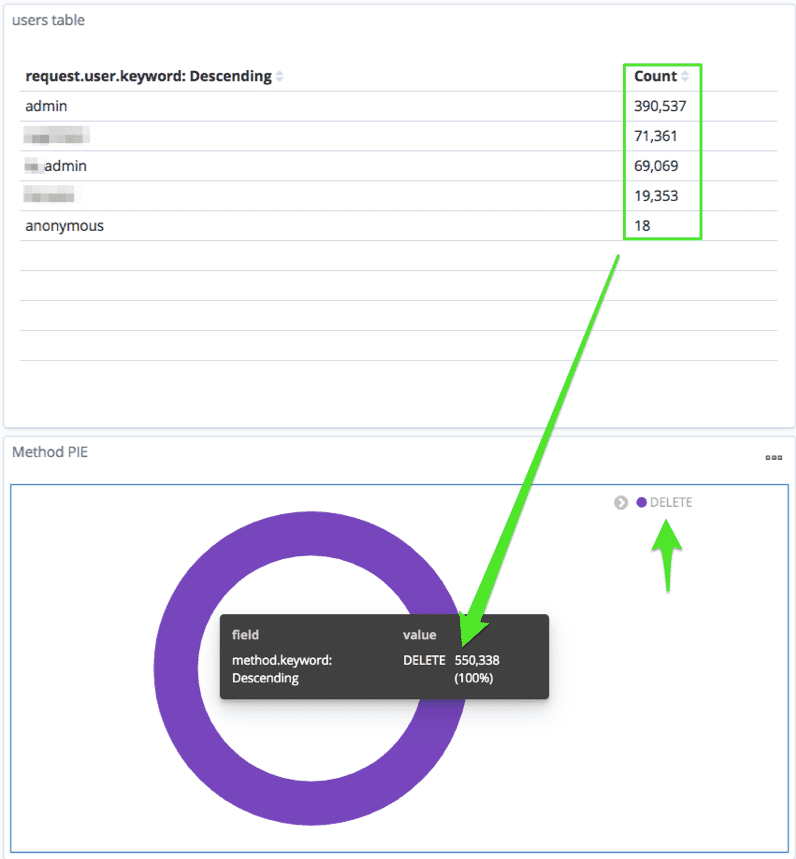 Methods PIE Select