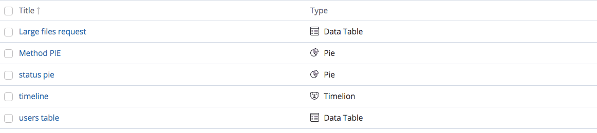 Example Dashboards