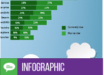 Infographic – Accelerate DevOps In The Cloud