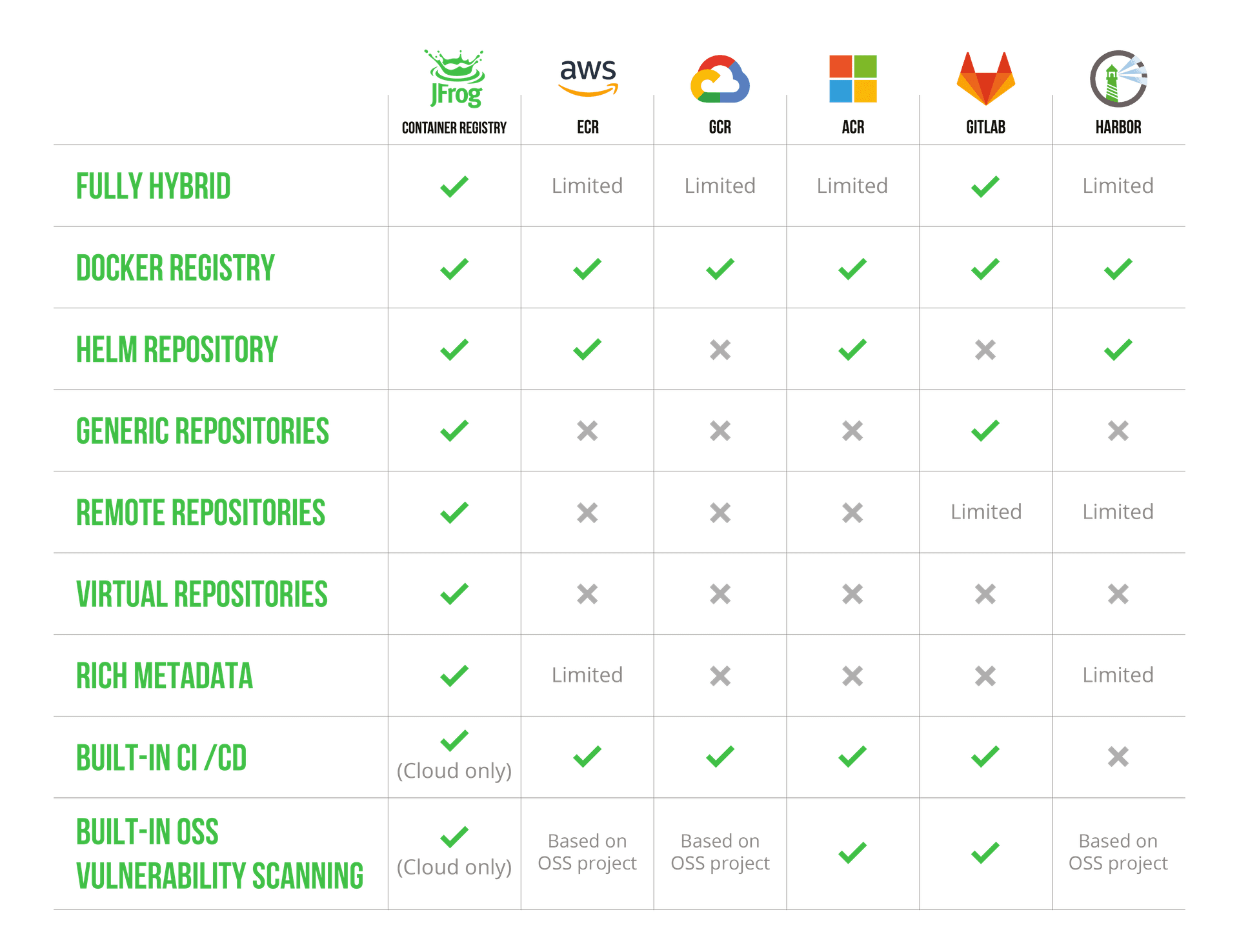 THE JFROG DIFFERENCE