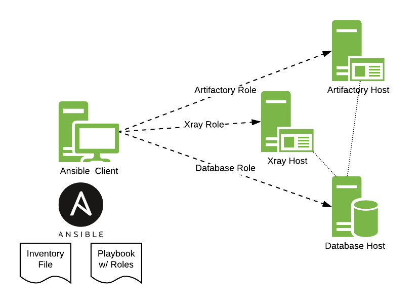 JFrog Ansible Collection