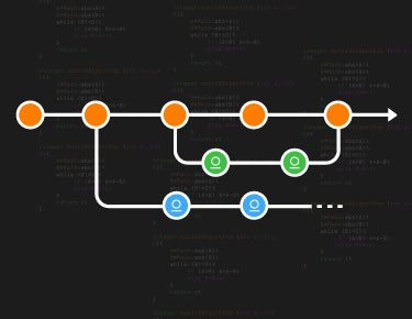 Automating your Feature Branch Repository Management with JFrog CLI