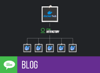 docker rate limits
