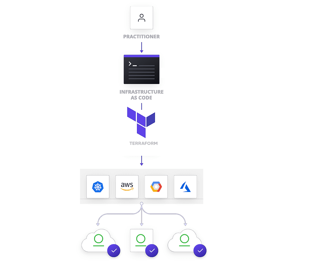 Artifactory Terraform Provider