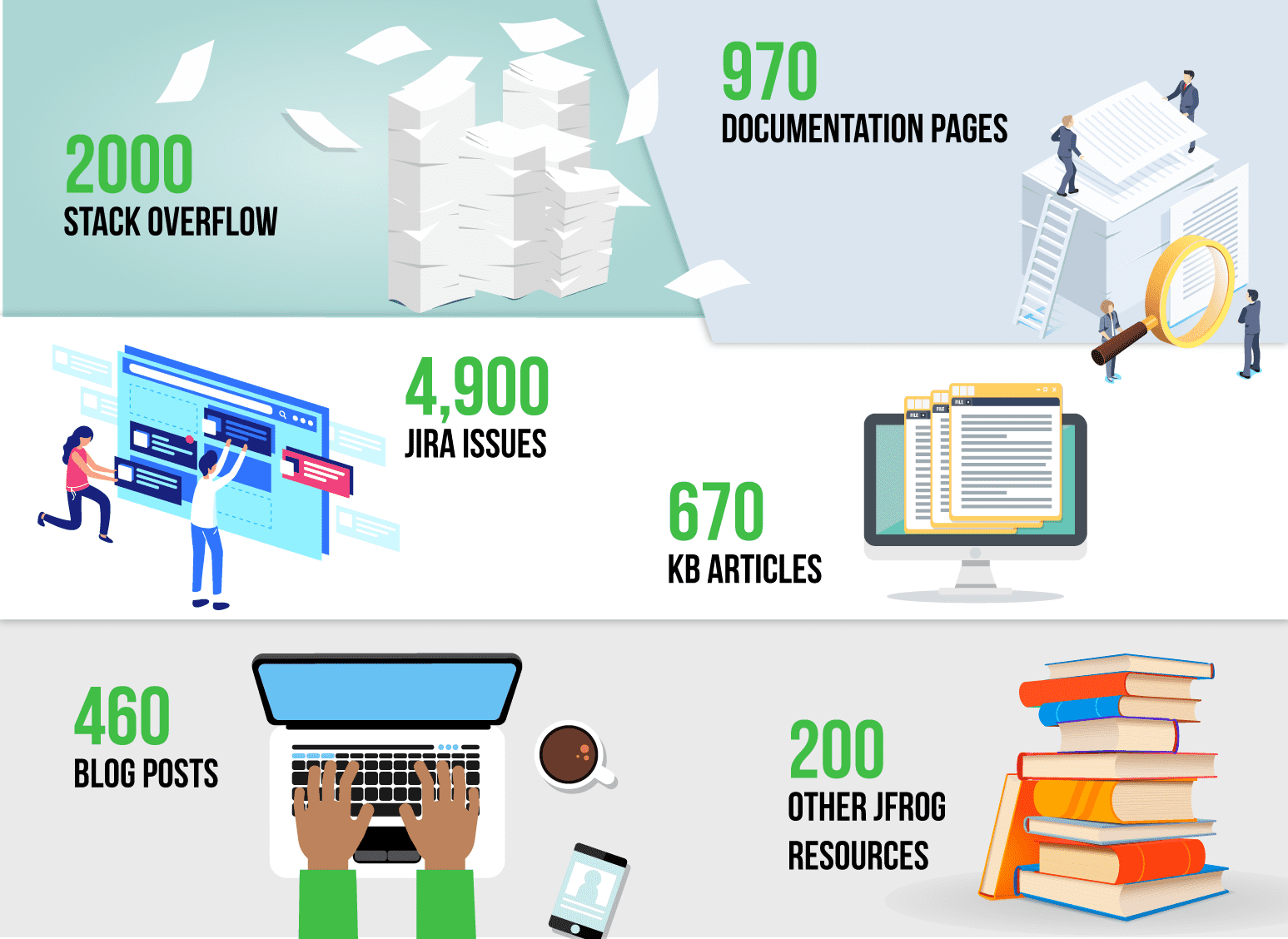 Snapshot of Indexed JFrog Content