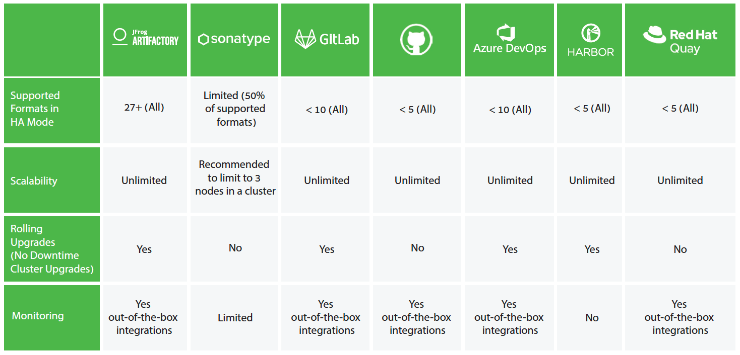 High Availability Competitive Matrix