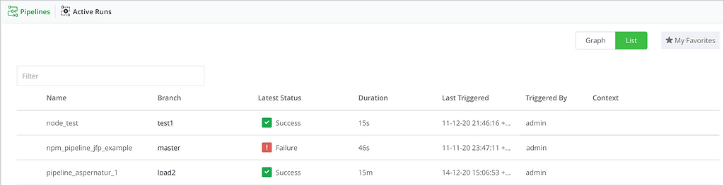 concurrent ci/cd pipelines