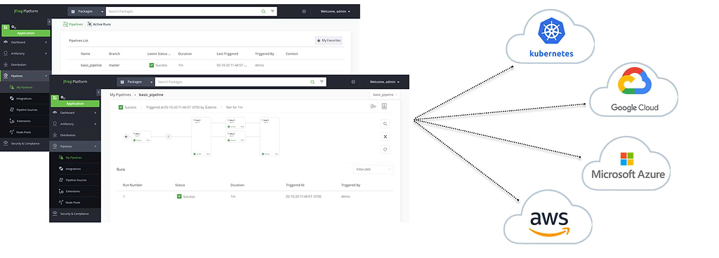 multicloud ci/cd