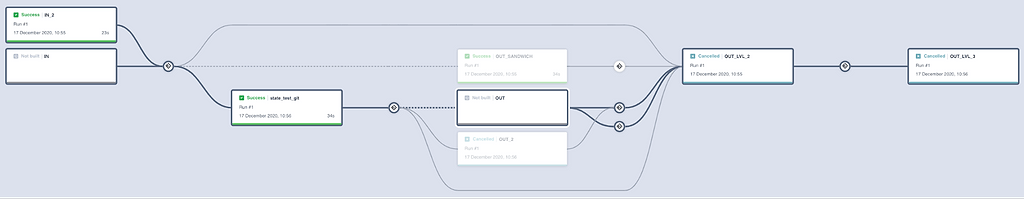 interactive ci/cd pipelines