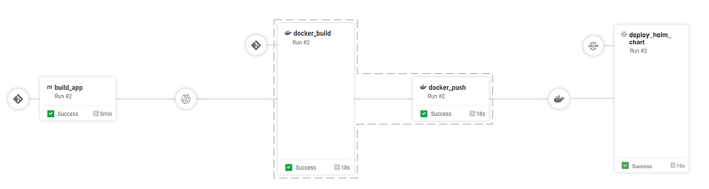 JFrog Pipelines example CI/CD