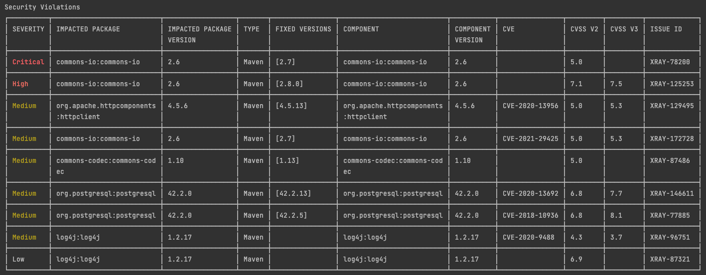 JFrog Security Report from CLI