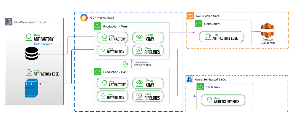 example multi-cloud hybrid