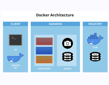 A Comprehensive Guide to Cloud Native Technologies