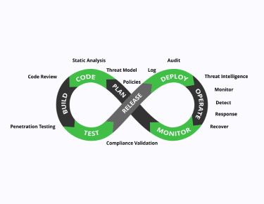 Pipeline DevSecOps