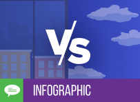 On-Prem vs. Cloud DevOps