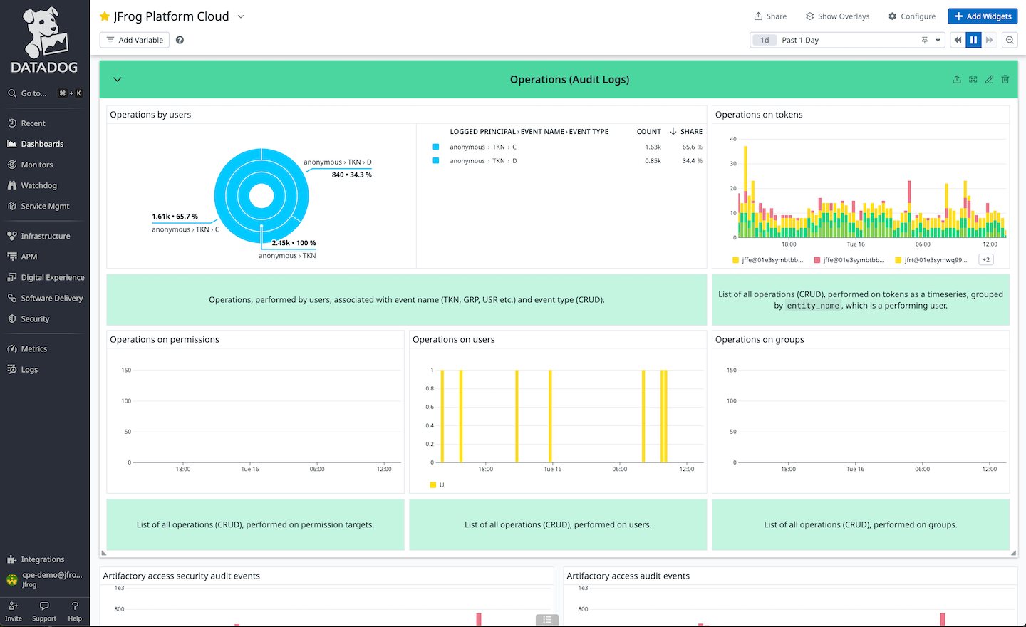 Example of Audit Trail Logs imported from JFrog Artifactory into Datadog