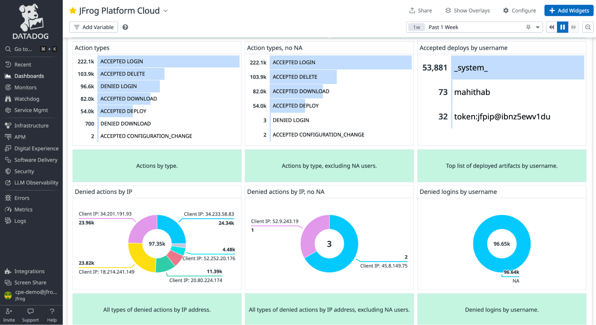 Sample dashboard based on Artifactory Access Log Messages