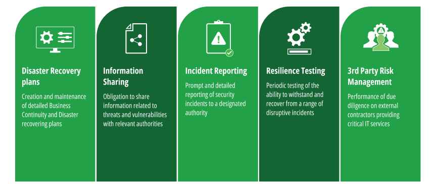 DORA Compliance - 5 Pillars