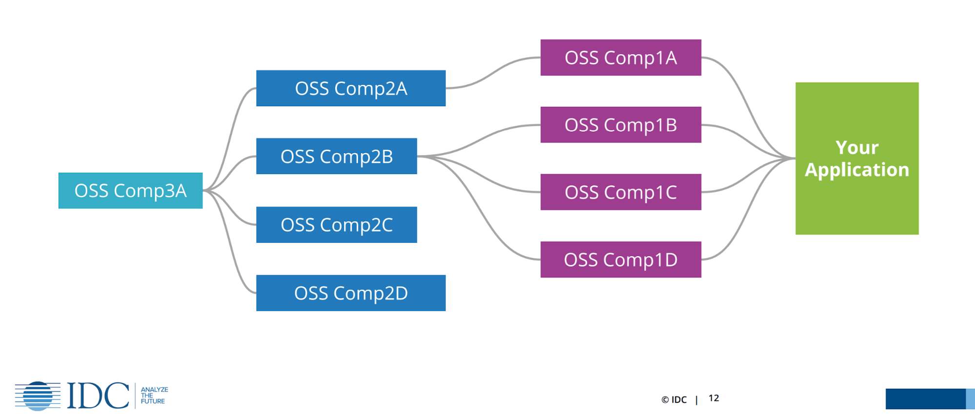 IDC-Diagram-of-SCA-Analysis1.png