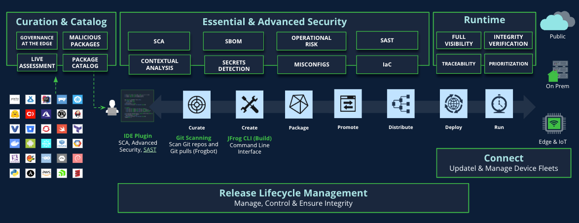 JFrog Software Supply Chain Platform