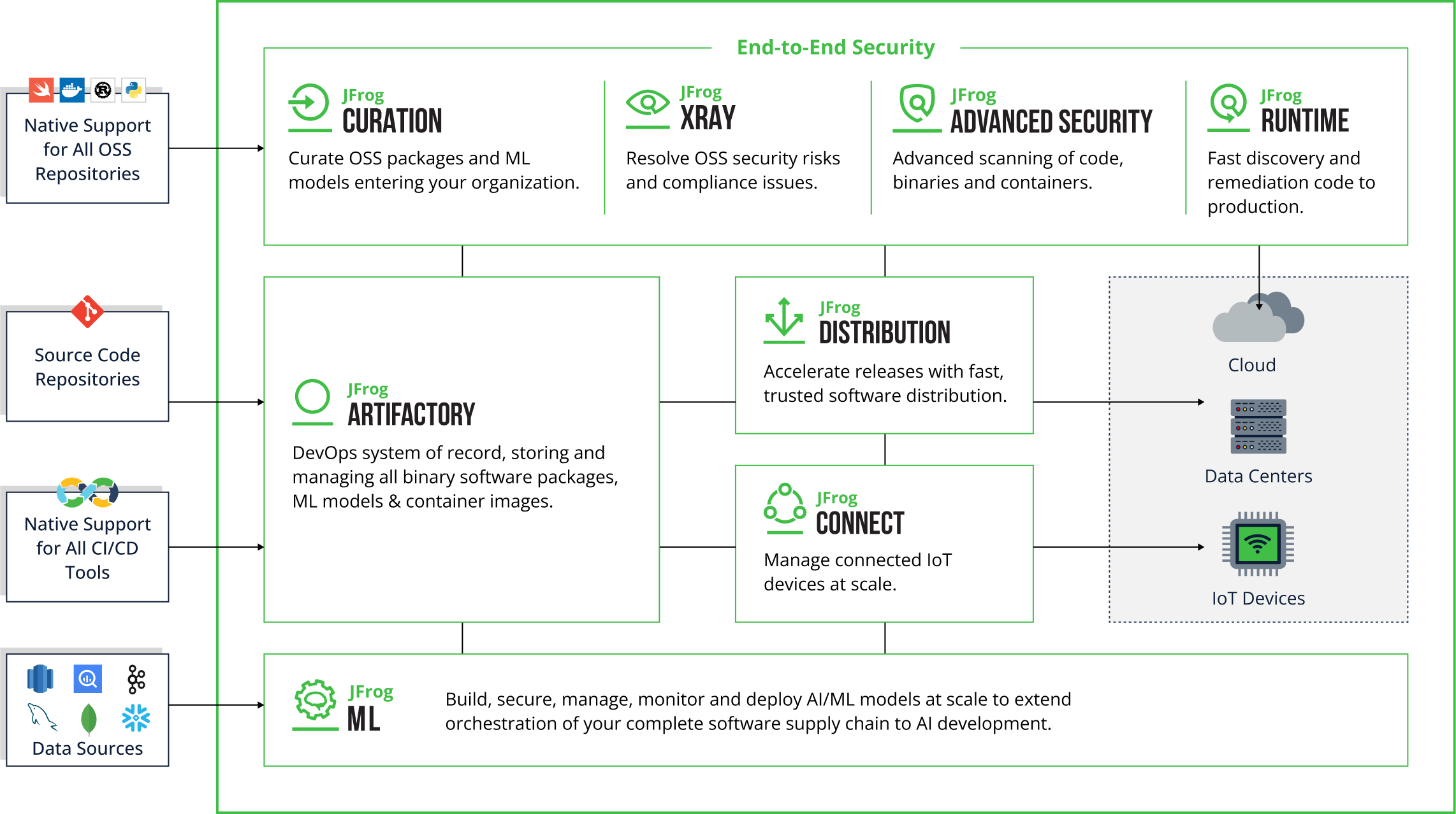 jfrog-platform-diagram