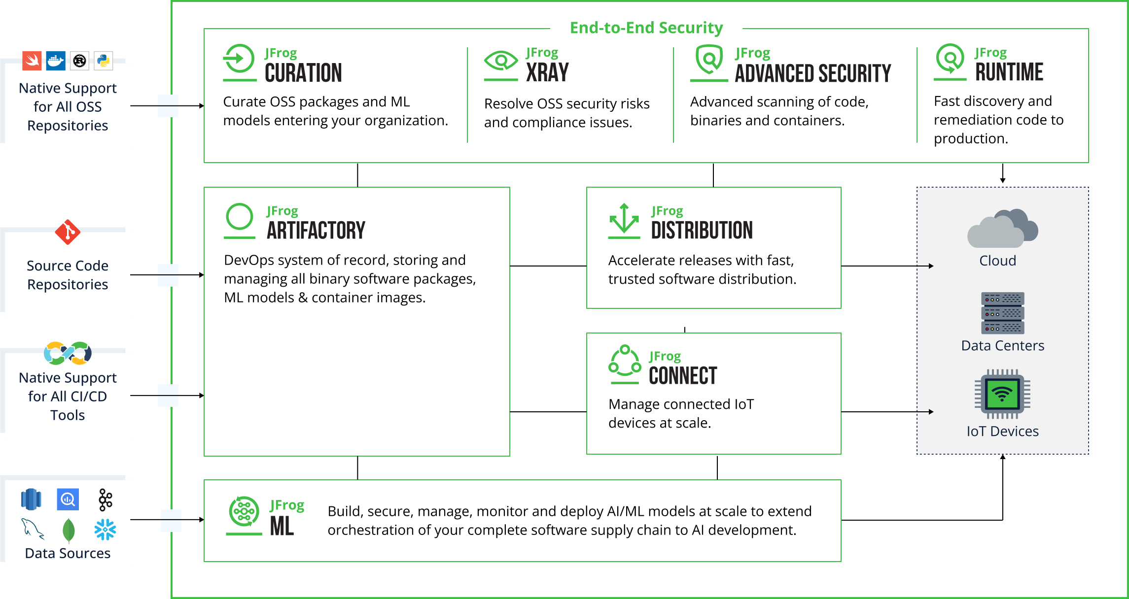 jfrog-Platform-diagram-light