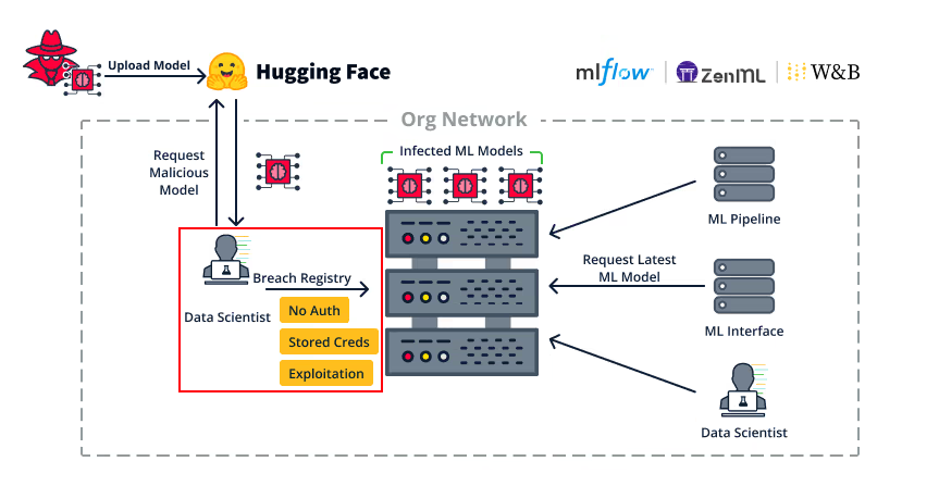 ML Vulnerabilities2 - image6