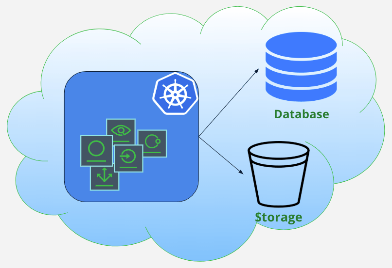 JFrog Cloud Simple Architecture