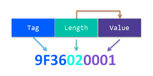 Curl and libcurl - Image3