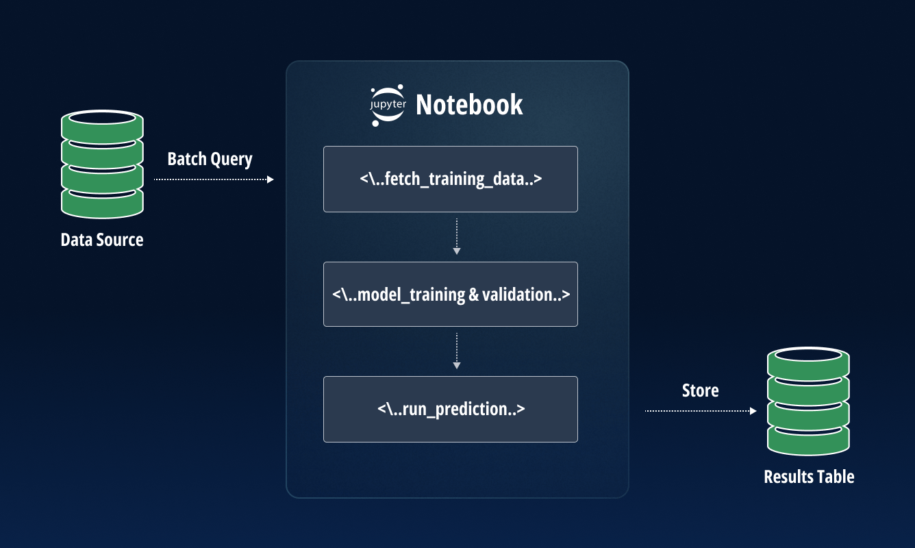 Deploy ML Models - Diagram1