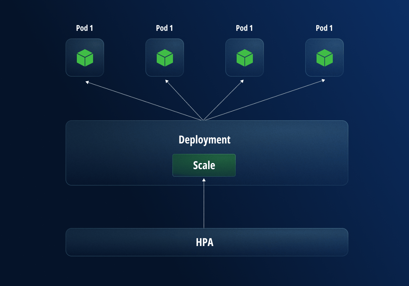 Cloud Innovation - Diagram1