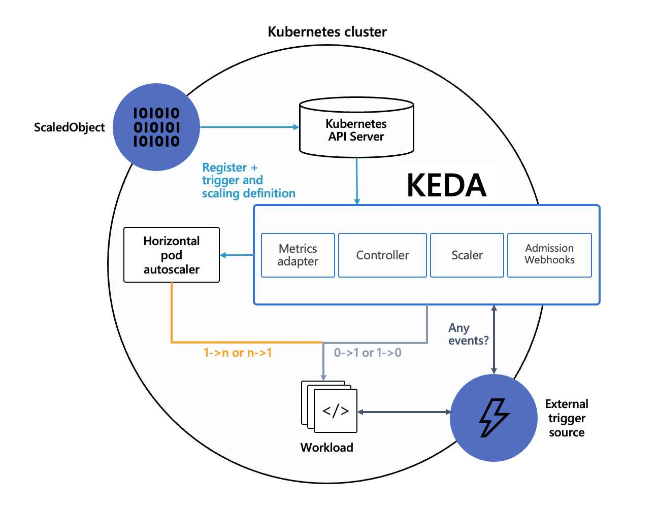 Cloud Native Innovation - image3