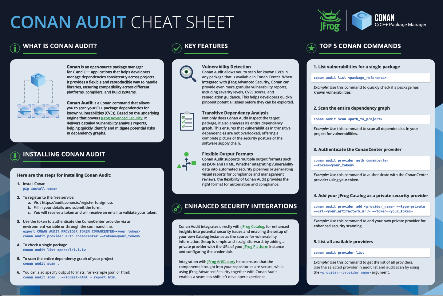 Conan Audit Cheat Sheet Screenshot