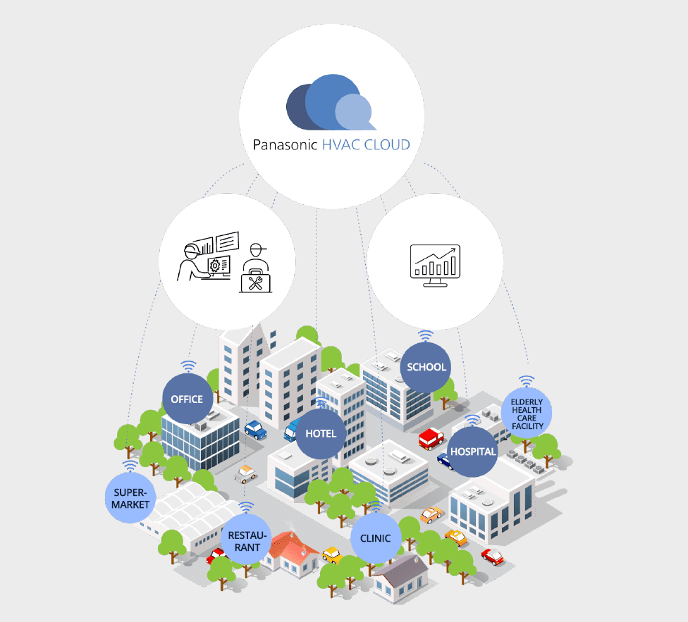 Panasonic Coq;!'s Heating, Ventilation and A/C Division develops and operates residential air conditioners, electric water heaters, CO2 heat pump water heaters, air-to-water heat pumps, commercial air conditioners and VRF multi-split air conditioning systems for residential and commercial buildings.