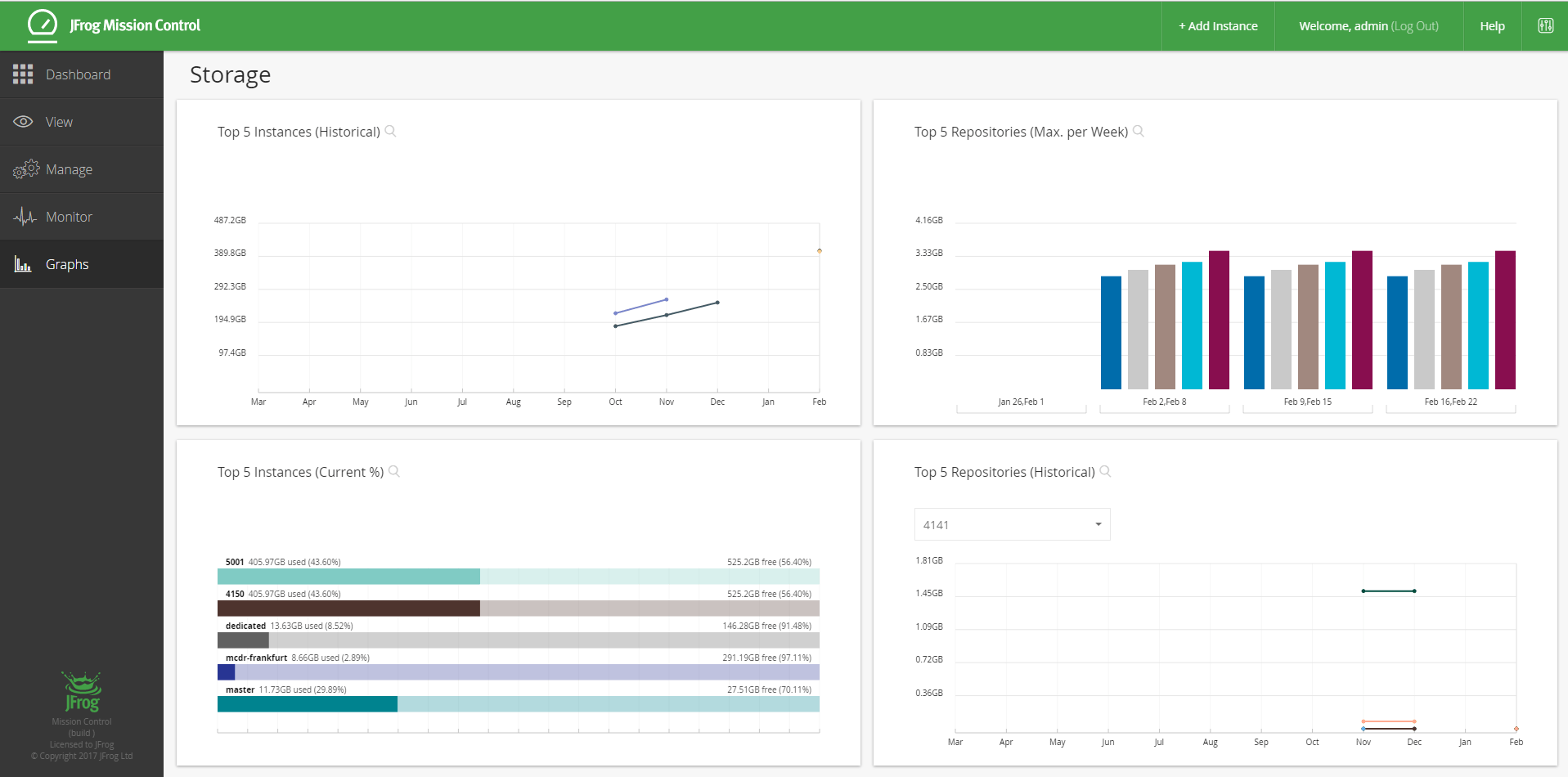 Mission Control Graphs