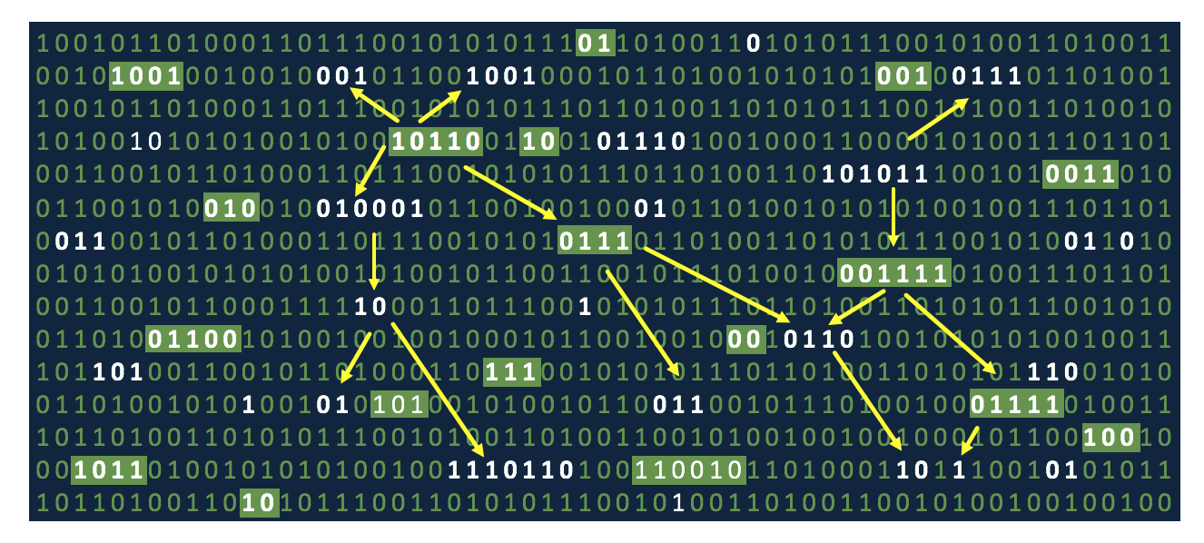 JFrog Xray Impact Analysis