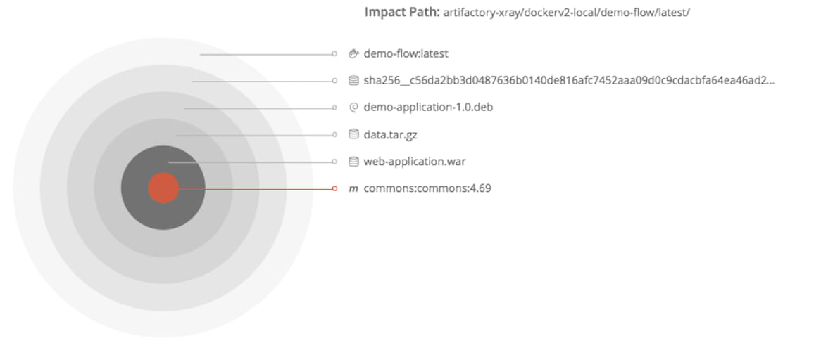 Xray impact path