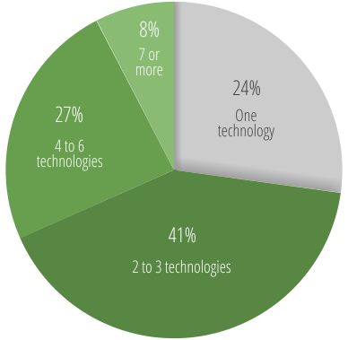 TechPie2