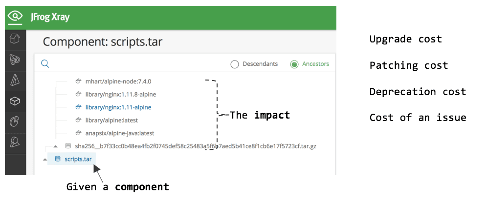 JFrog Xray Impact Analysis