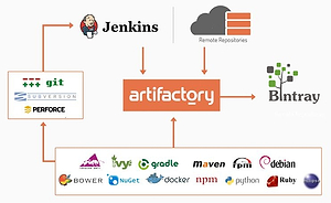  Jenkins Multi-Job plugin